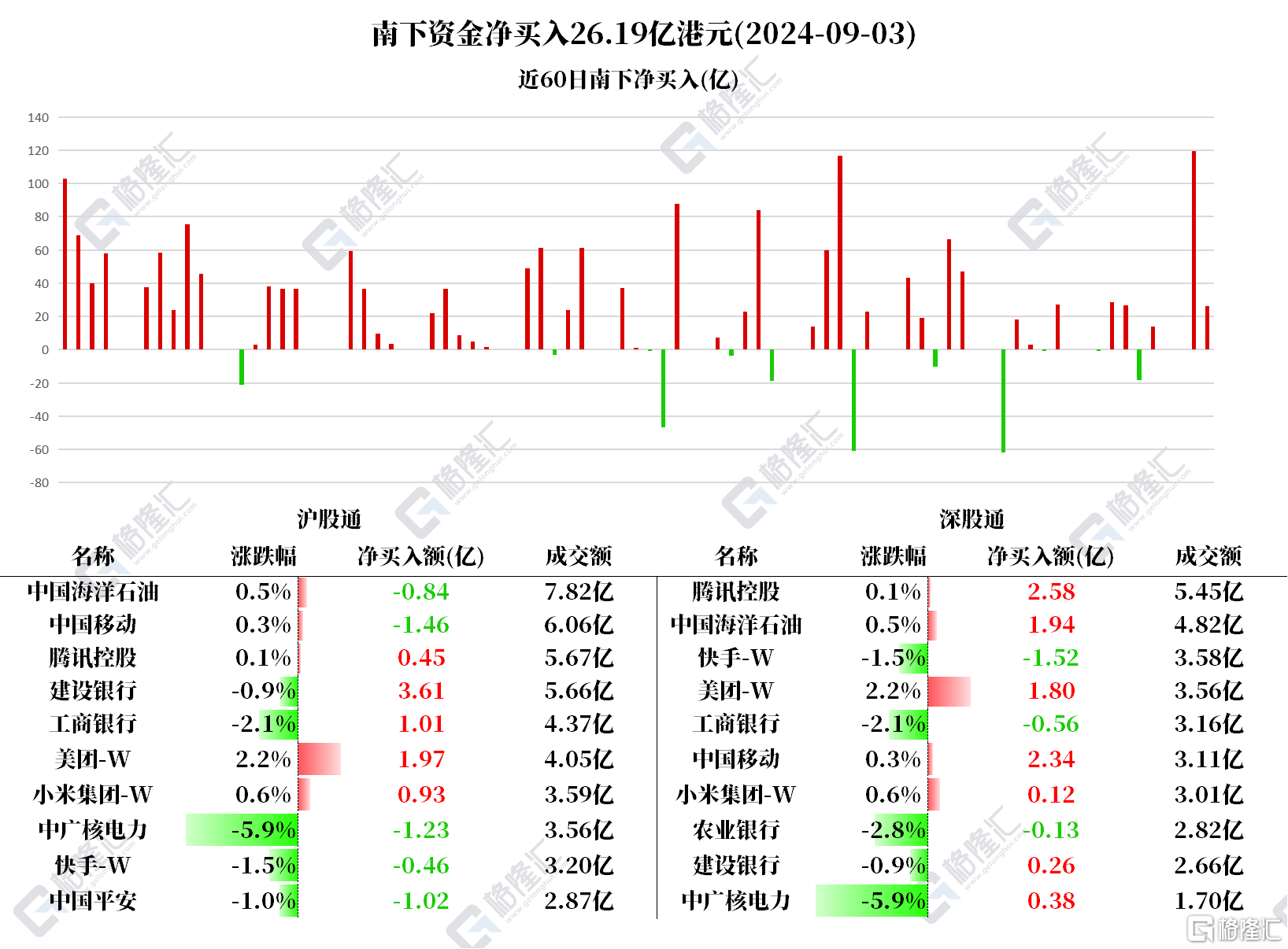 音频 | 格隆汇9.4盘前要点—港A美股你需要关注的大事都在这