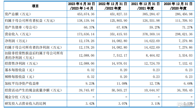 聚焦汽车电子PCB，外销占比超8成，超颖电子冲刺IPO！