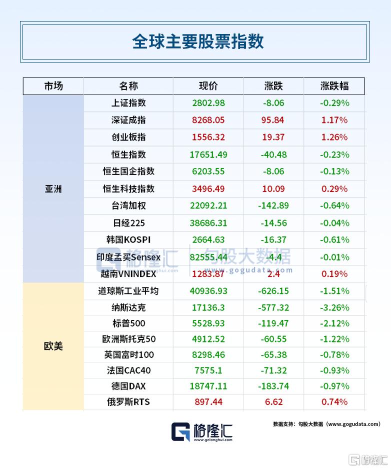 早报 (09.04）| 突发！以色列让步；“9月魔咒”应验？英伟达一夜蒸发2789亿美元；利比亚局势缓解，国际油价暴跌