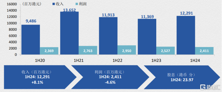 经营性净现金流持续改善，粤海投资(00270.HK)高股息、高分红凸显价值潜力