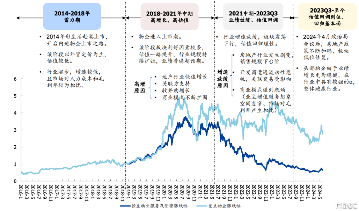 稳健经营，持续高分红释放信心，星盛商业(6668.HK)展现向上的成长姿态