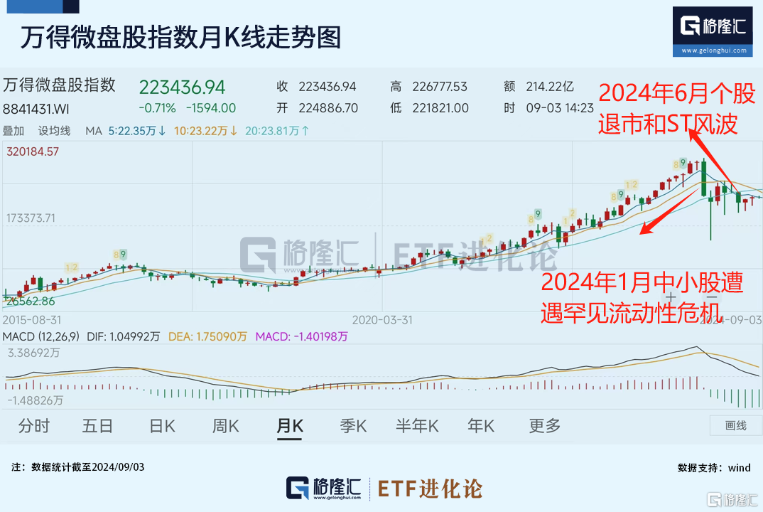 A股想切换风格，可能得问它俩