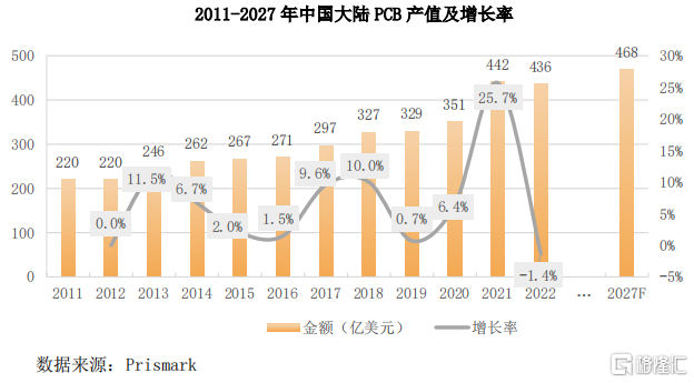 聚焦汽车电子PCB，外销占比超8成，超颖电子冲刺IPO！