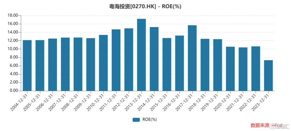 经营性净现金流持续改善，粤海投资(00270.HK)高股息、高分红凸显价值潜力