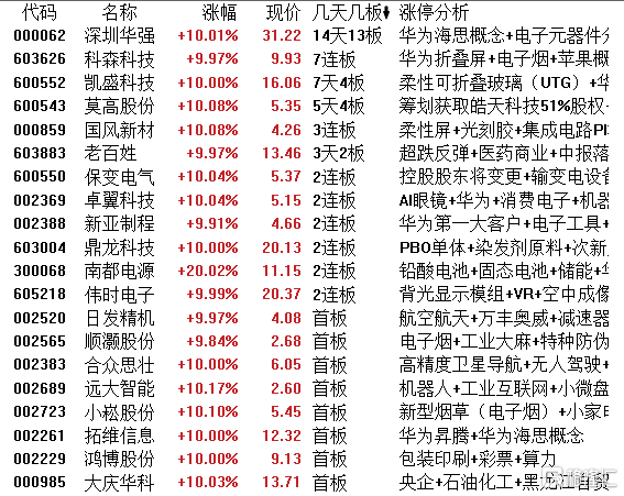 龙虎榜 | 三路游资齐聚天源迪科，佛山系出货奋达科技超4200万