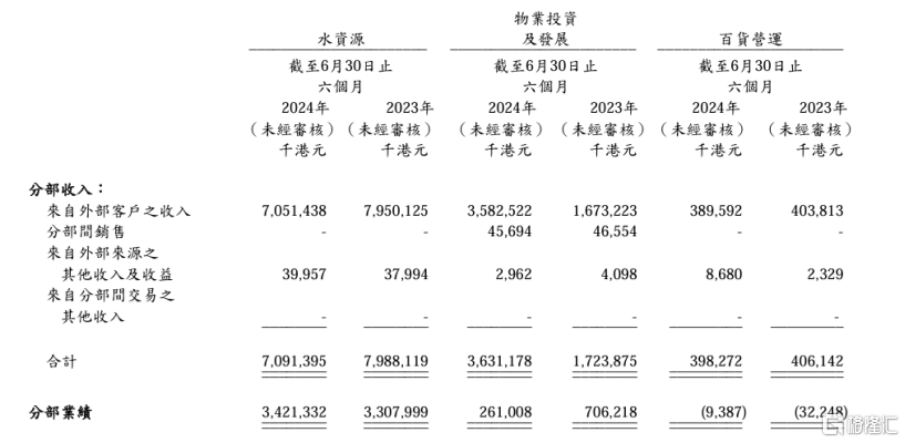 经营性净现金流持续改善，粤海投资(00270.HK)高股息、高分红凸显价值潜力