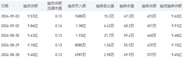 建设银行今日股价：9月4日收盘下跌0.27%