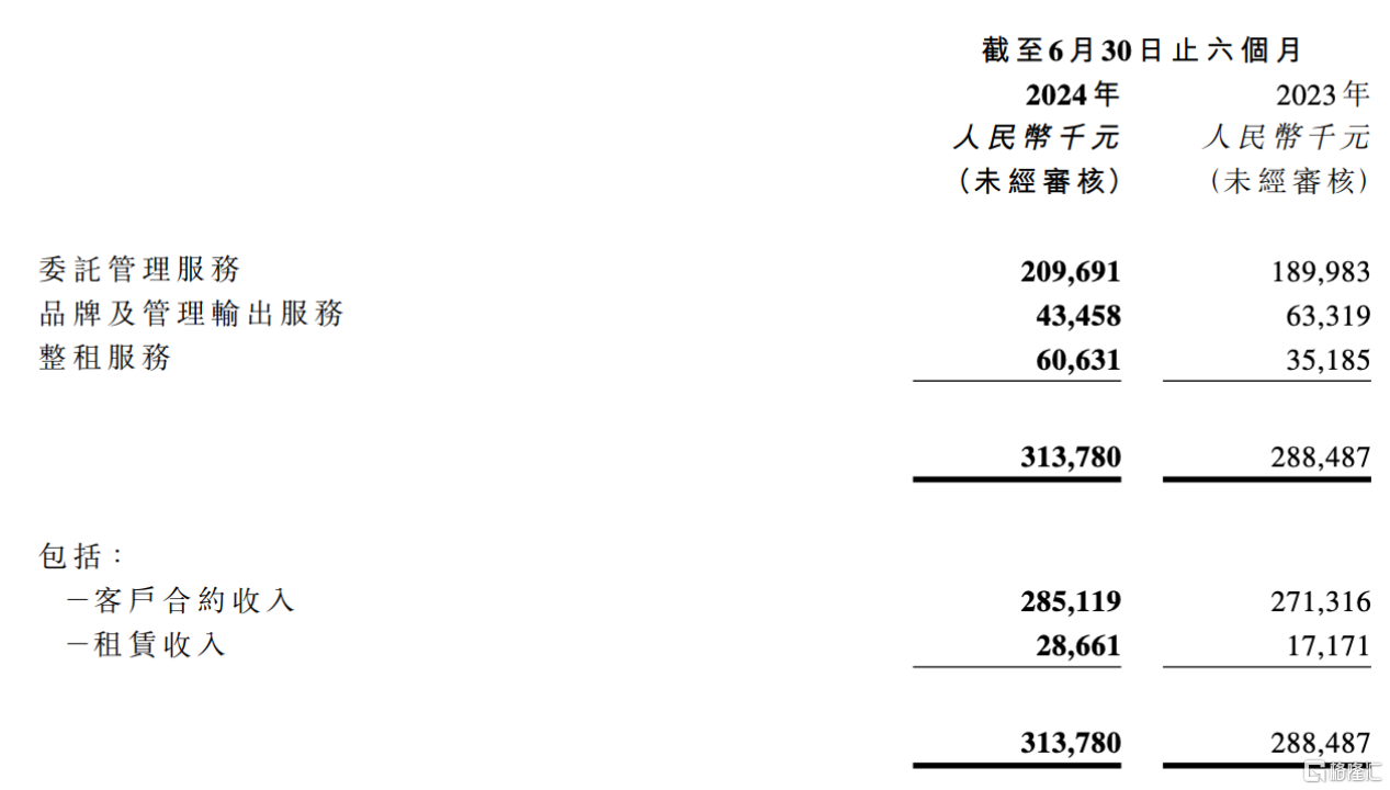 稳健经营，持续高分红释放信心，星盛商业(6668.HK)展现向上的成长姿态