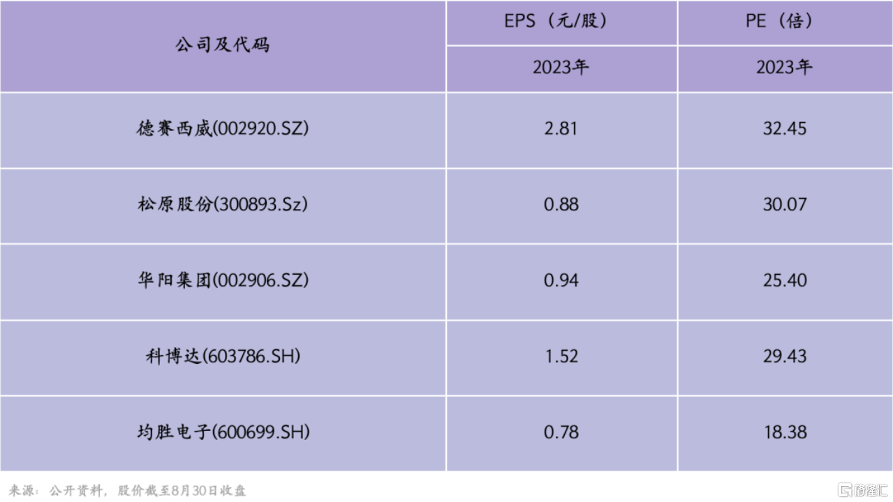 盈利能力改善、多点布局释放潜力，均胜电子(600699.SH)回归价值逻辑