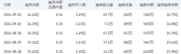 工商银行股市行情最新消息：9月4收盘下跌0.87%