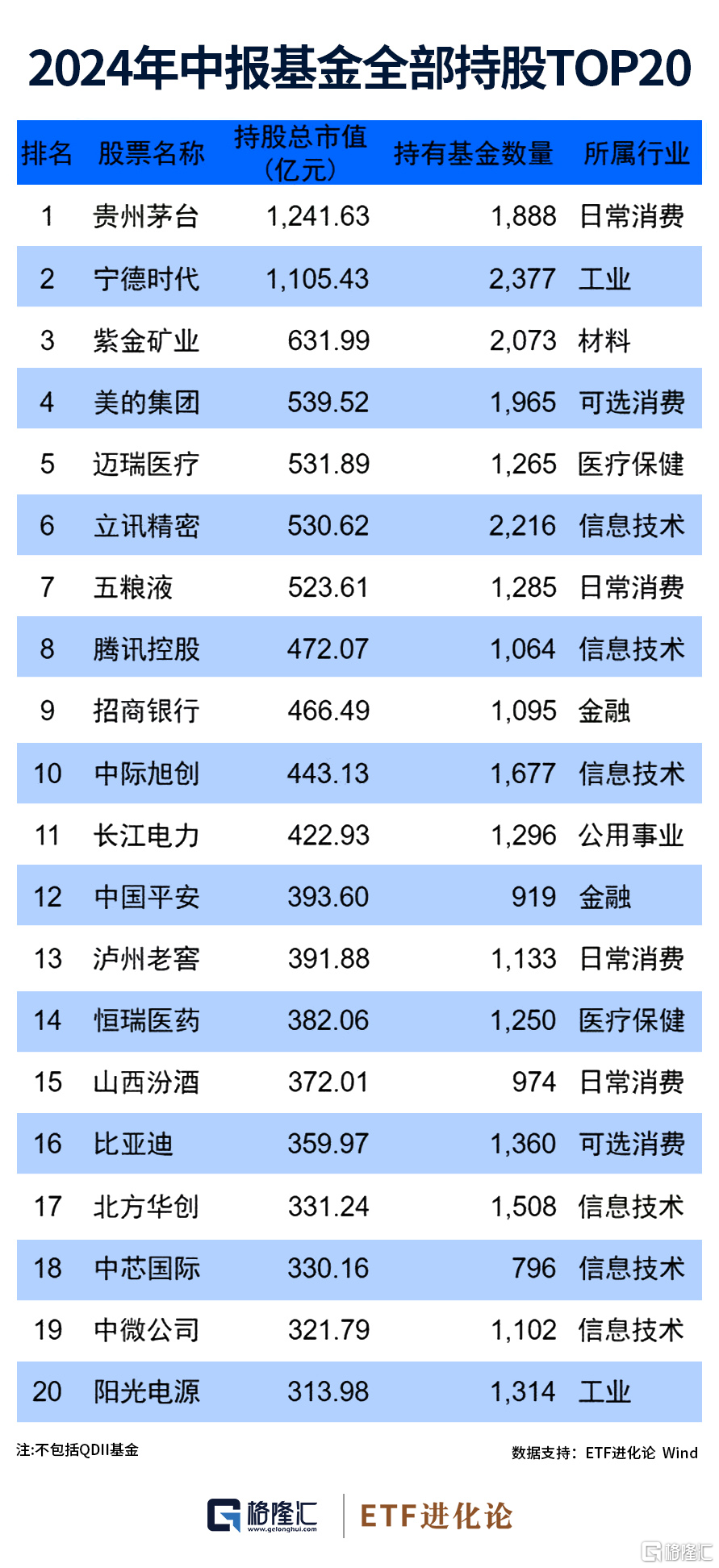 A股想切换风格，可能得问它俩