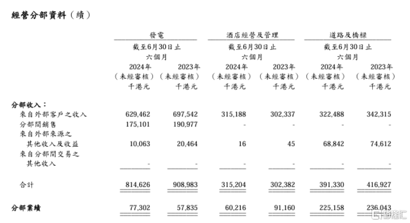 经营性净现金流持续改善，粤海投资(00270.HK)高股息、高分红凸显价值潜力