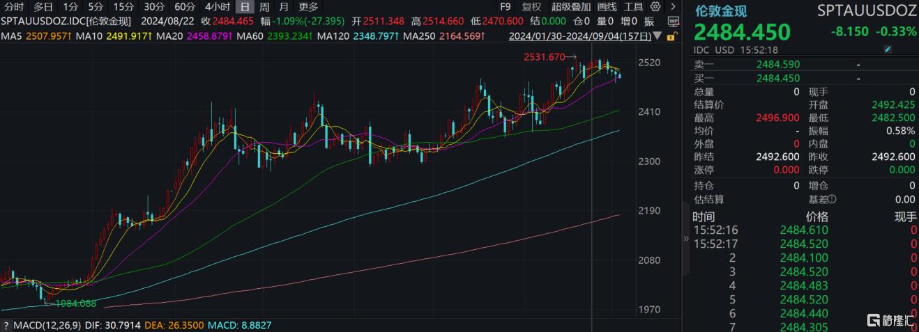 明年初看涨到2700！高盛坚定唱多黄金，铜、铝、石油等持谨慎态度