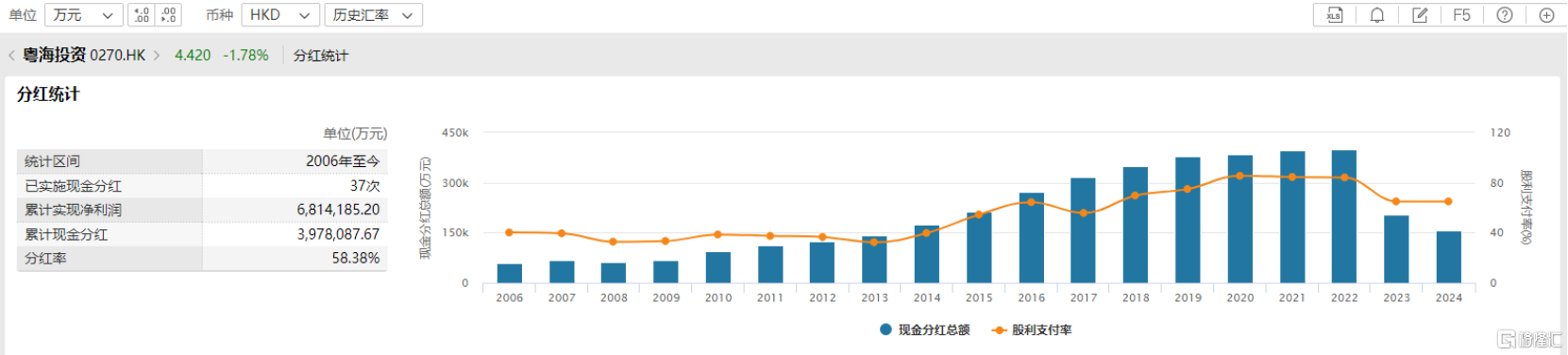 经营性净现金流持续改善，粤海投资(00270.HK)高股息、高分红凸显价值潜力