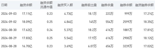 农业银行今日股价：9月4日收盘上涨0.89%