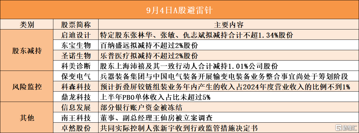 音频 | 格隆汇9.4盘前要点—港A美股你需要关注的大事都在这