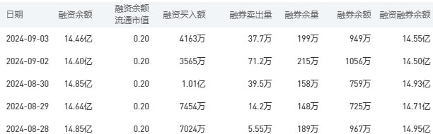 乐竟中国银行今日股价：9月4日收盘下跌042%