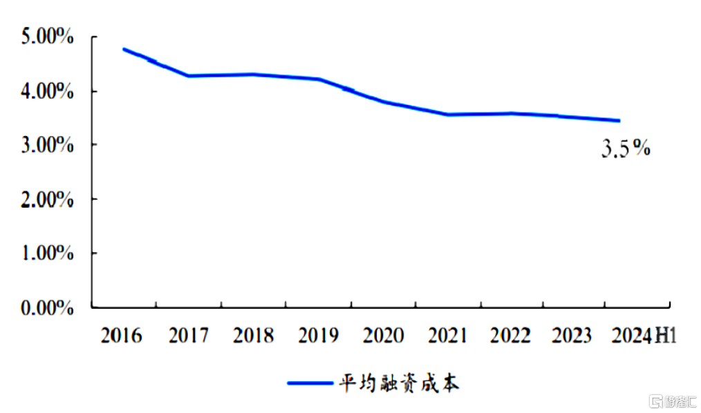 穿越市场周期，中国海外发展(00688.HK)逆势稳健表现彰显高质量发展底色