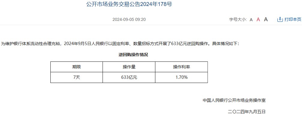 中国人民银行今日开展633亿元7天期逆回购操作