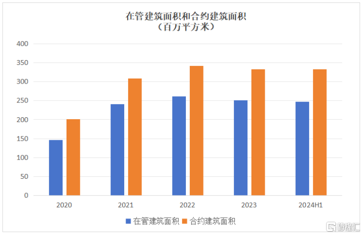 世茂服务(00873.HK)：夯实高品质服务根基，坚持有质量的规模增长