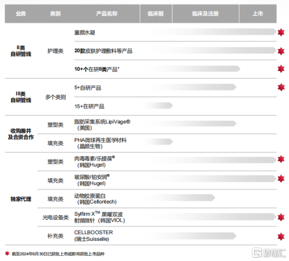 四环医药（0460.HK）：医美业务收入大增66.4%，转型显效开启加速增长