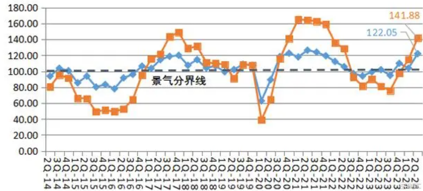 中国船舶租赁(3877.HK)持续领跑的秘密是什么？