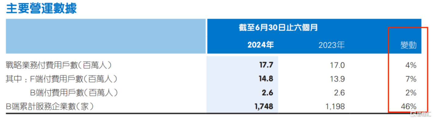 首次扭亏为盈，平安健康(1833.HK)飞轮加速