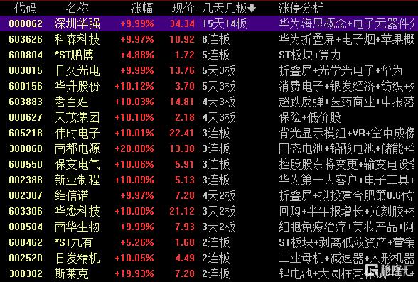 龙虎榜 | “固态电池”爆发！2游资抢筹南都电源，消闲派上榜8连板科森科技