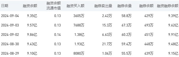 建设银行今日股价：9月5日收盘下跌1.37%