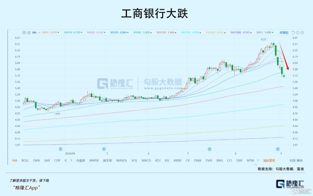 连续大涨！这个板块强势吸金