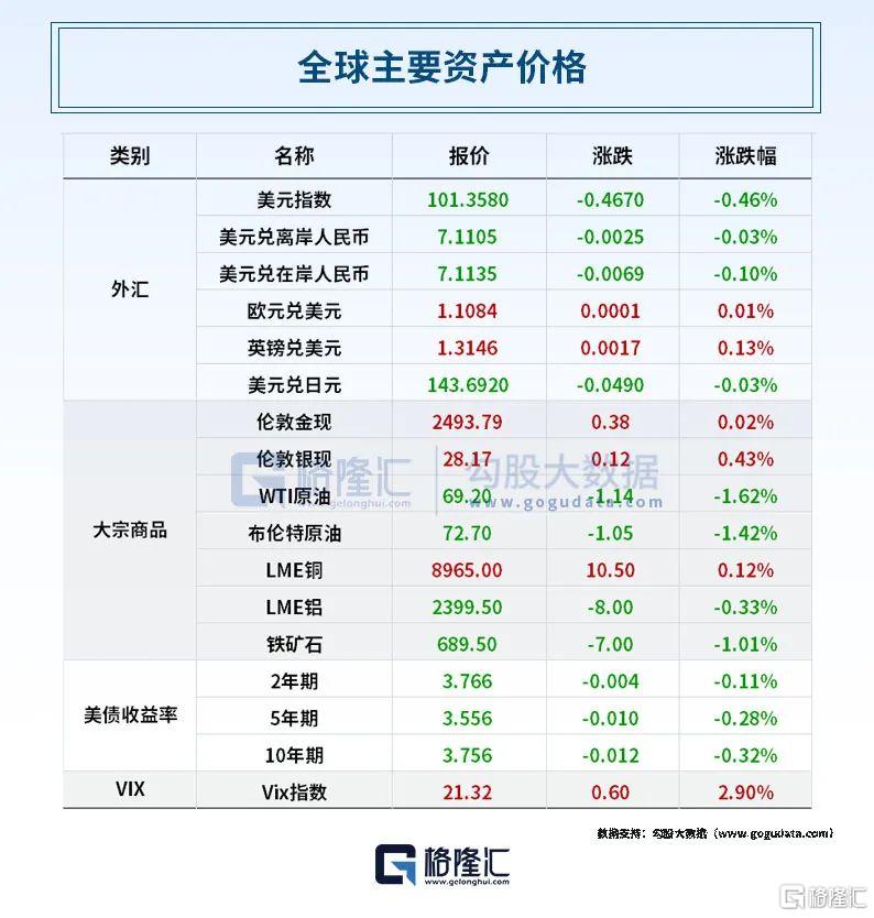 早报 (09.05）| 大消息！事关存量房贷利率下调；9月“魔咒”难解！高盛看跌美股；淘宝平台拟全面引入微信支付