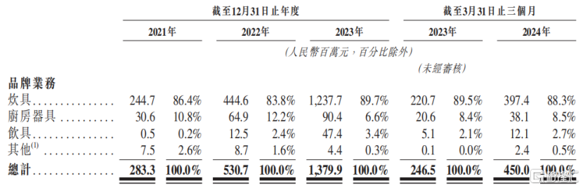 这个IPO，始于17年前的一家代工厂...