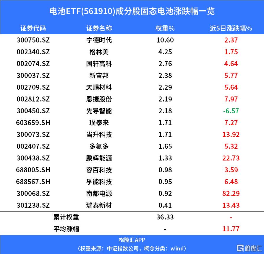 连续大涨！这个板块强势吸金