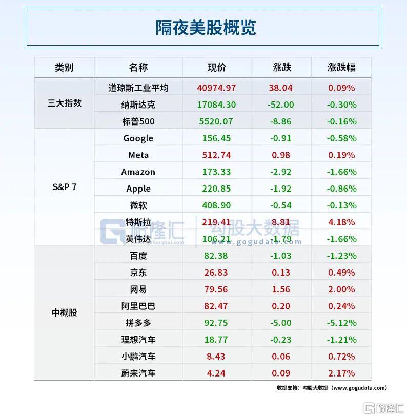 早报 (09.05）| 大消息！事关存量房贷利率下调；9月“魔咒”难解！高盛看跌美股；淘宝平台拟全面引入微信支付