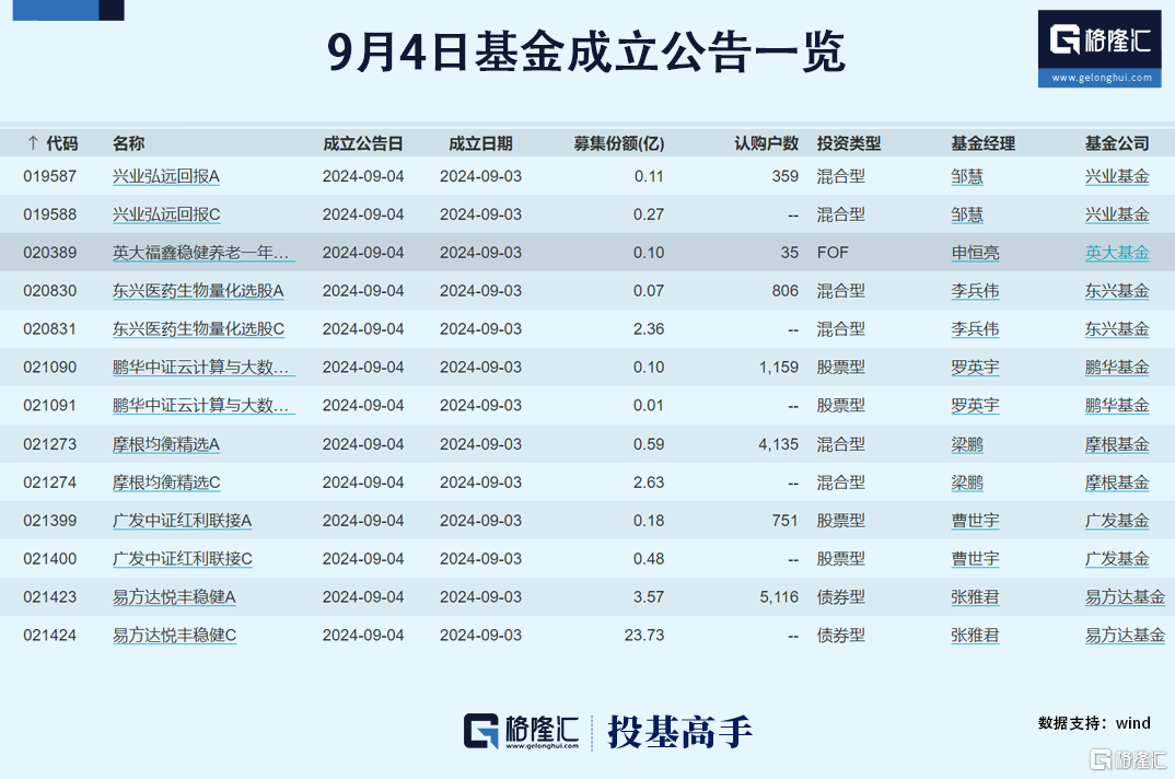 格隆汇基金日报|前“私募大佬”徐翔一审被判赔偿股民损失