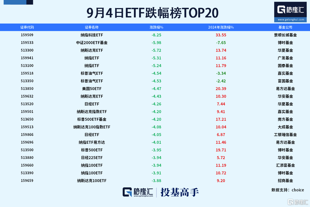 格隆汇基金日报|前“私募大佬”徐翔一审被判赔偿股民损失