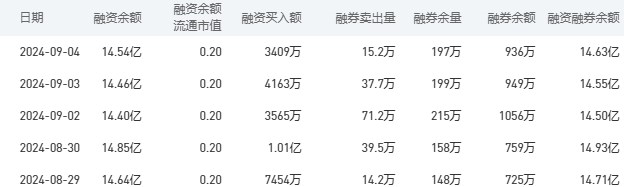 中国银行今日股价：9月5日收盘下跌0.63%