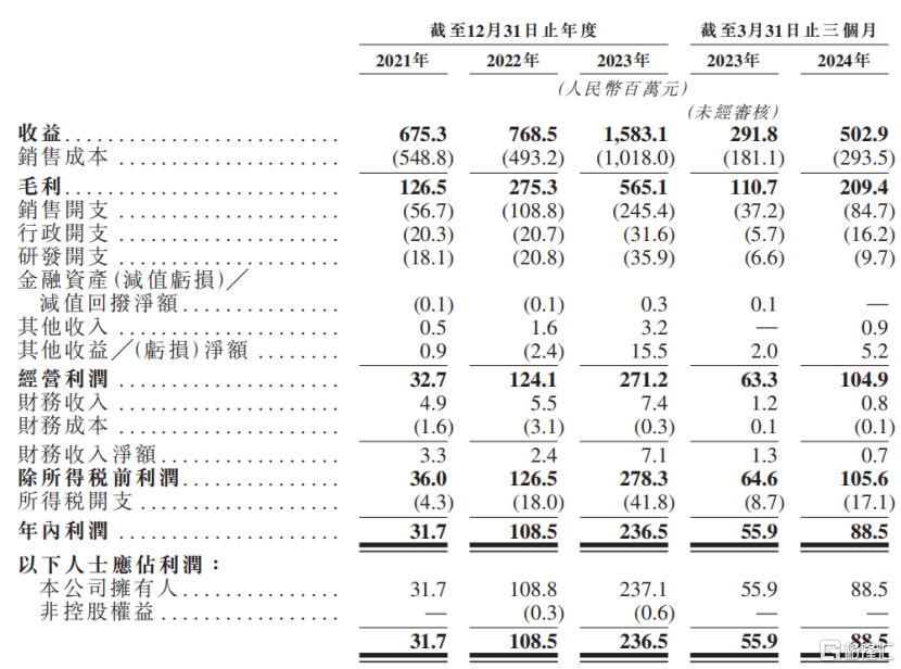 这个IPO，始于17年前的一家代工厂...