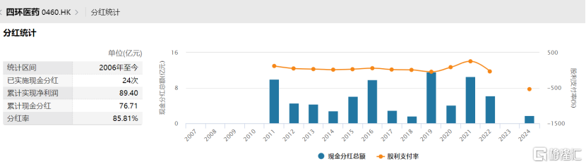 四环医药（0460.HK）：医美业务收入大增66.4%，转型显效开启加速增长