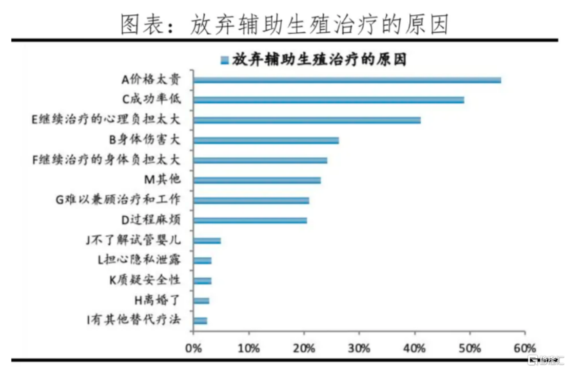 政策确定性与业绩弹性共振，锦欣生殖(01951.HK)“孕育”市场先机？