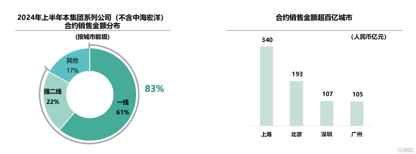 穿越市场周期，中国海外发展(00688.HK)逆势稳健表现彰显高质量发展底色