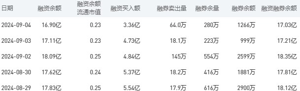 农业银行今日股价：9月5日收盘下跌0.44%