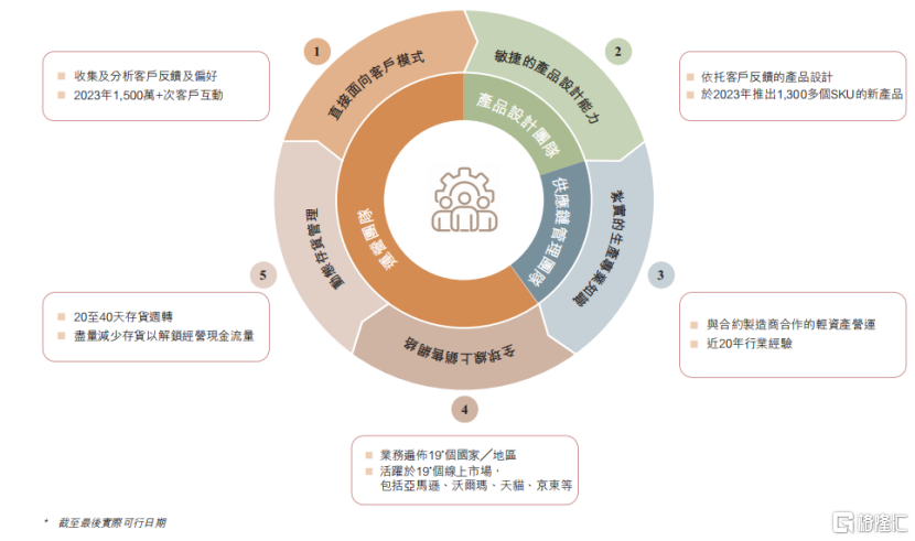 这个IPO，始于17年前的一家代工厂...