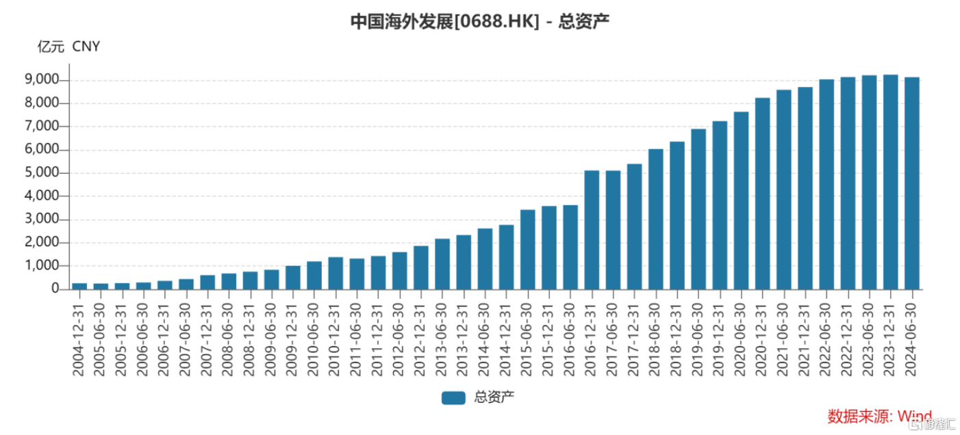 穿越市场周期，中国海外发展(00688.HK)逆势稳健表现彰显高质量发展底色