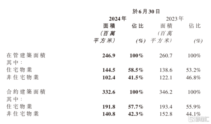 世茂服务(00873.HK)：夯实高品质服务根基，坚持有质量的规模增长