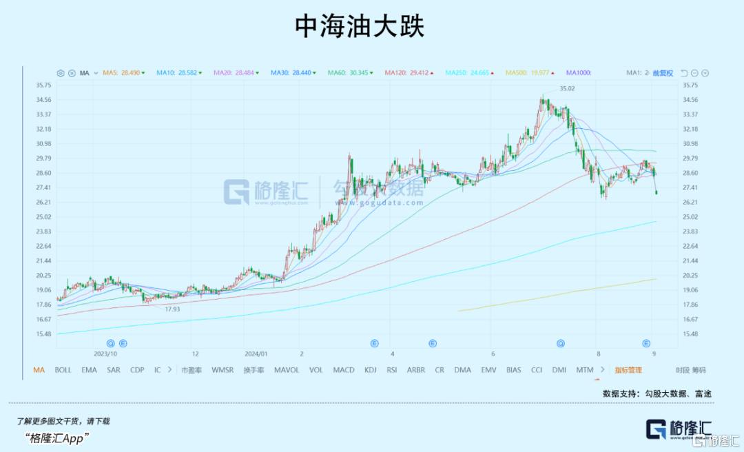 连续大涨！这个板块强势吸金