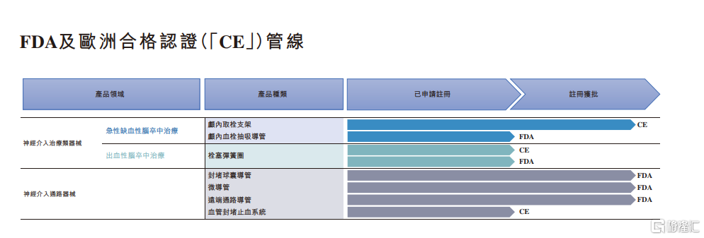 业绩直击|心玮医疗-B（6609.HK)：盈利拐点临近，海外布局成效渐显