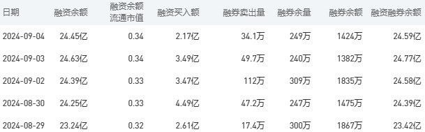 工商银行股市行情最新消息：9月5日收盘下跌1.40%