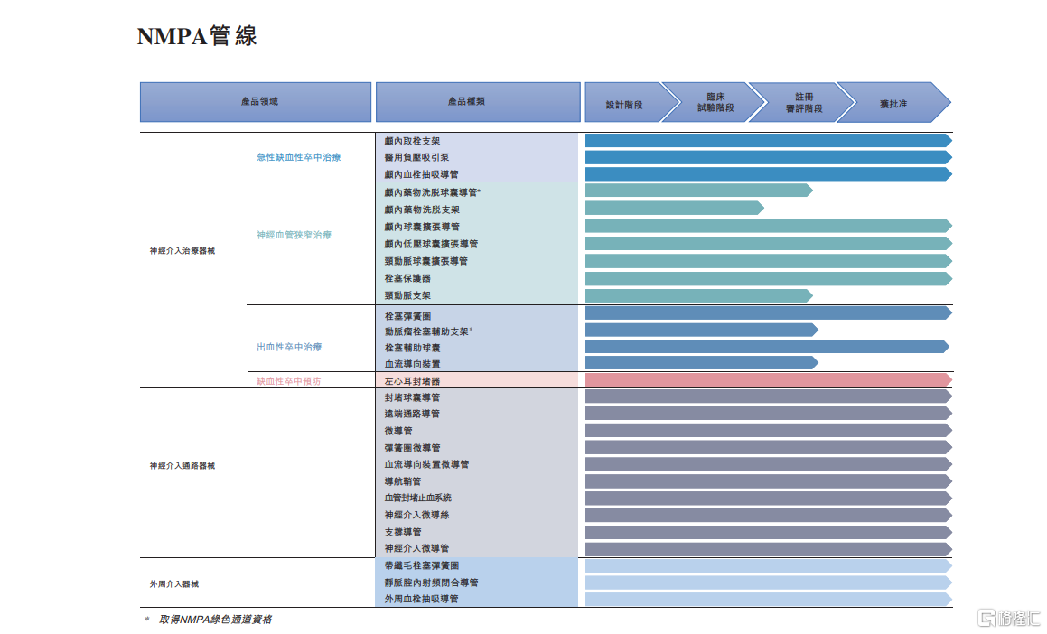 业绩直击|心玮医疗-B（6609.HK)：盈利拐点临近，海外布局成效渐显