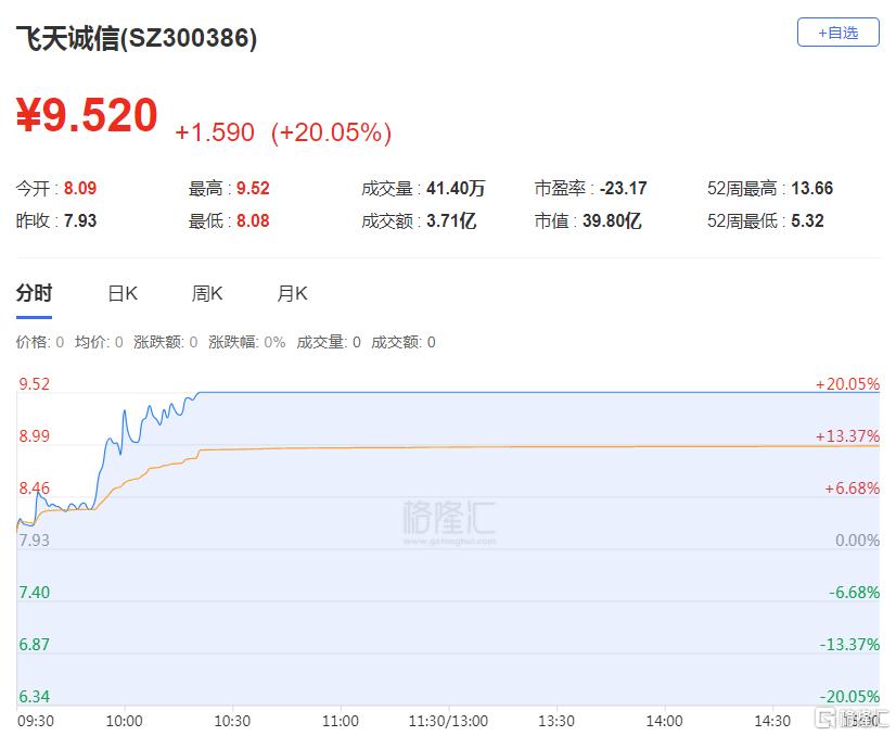 龙虎榜 | 1.18亿资金抢筹大众交通，宁波桑田路、六一中路上榜！方新侠抛凯盛科技